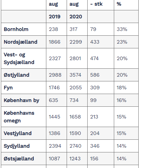 I Nordjylland topper Jammerbugt Kommune
