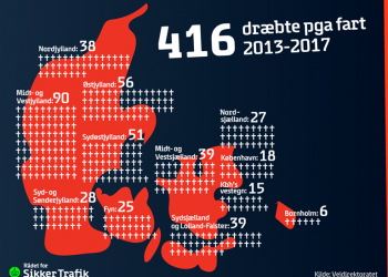 Jammerbugt Kommune stiller skarpt på fart
