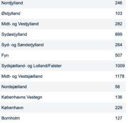 Utrygge borgere får et opkald eller et besøg