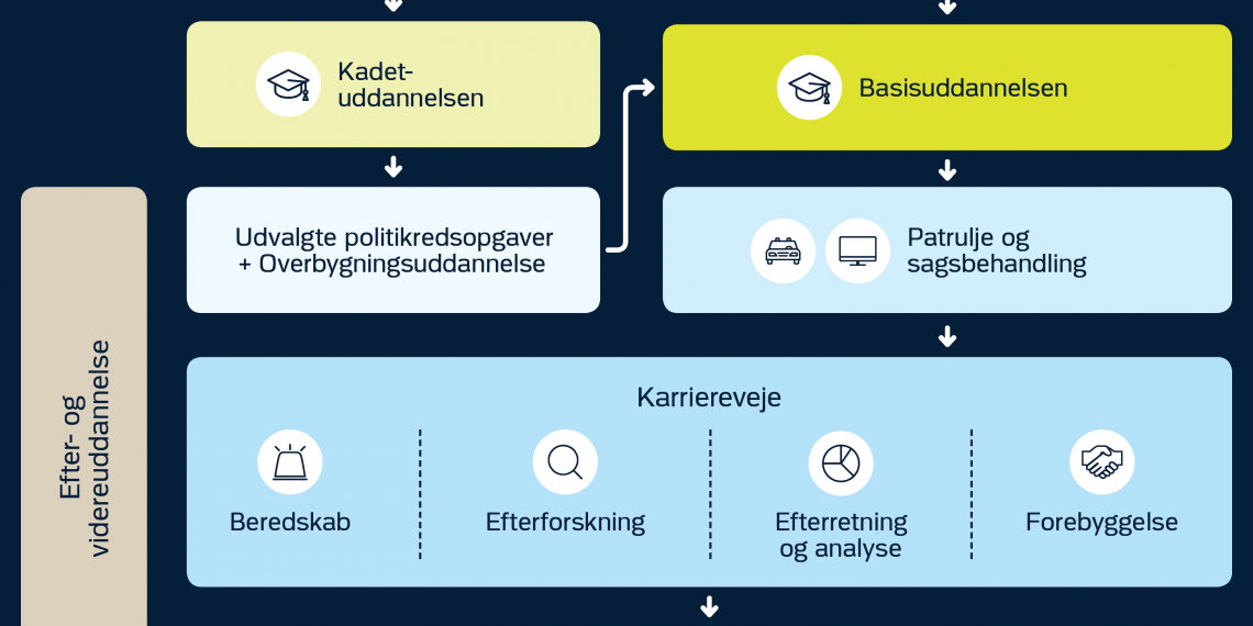Mød politiet i Nordjylland på torsdag