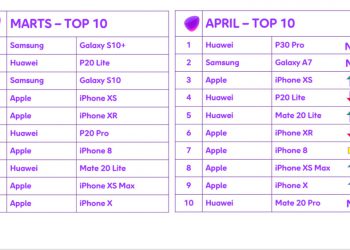TOP 10: DE MEST POPULÆRE MOBILER I APRIL