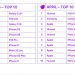 TOP 10: DE MEST POPULÆRE MOBILER I APRIL