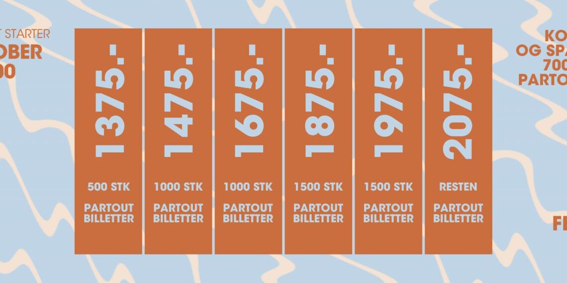 Nibe skuffer IKKE over tid – The Minds Of 99 spiller Nibe 2023